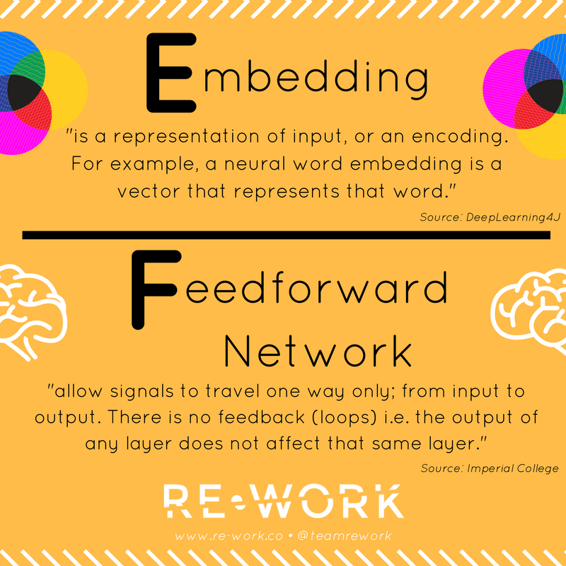reworkdl's tweet photo. #DLGlossary is back with E&F from #DeepLearning! #reworkDL #embedding #feedforwardnetwork #functions #encoding #naturallanguageprocessing https://t.co/dpDnhNKkca