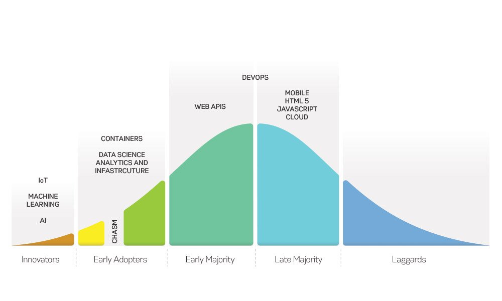 QCon London Software Development Conference tweet media