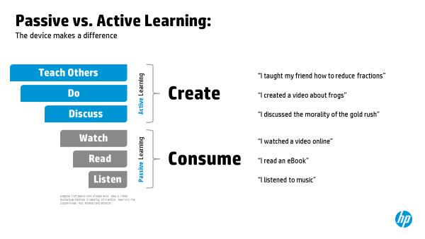 LeeAraoz's tweet photo. We must teach our students to actively CREATE content with technology, not just passively CONSUME it!!
#edchat #edtech #ukedchat #AussieEd https://t.co/k9lrDL1jT2