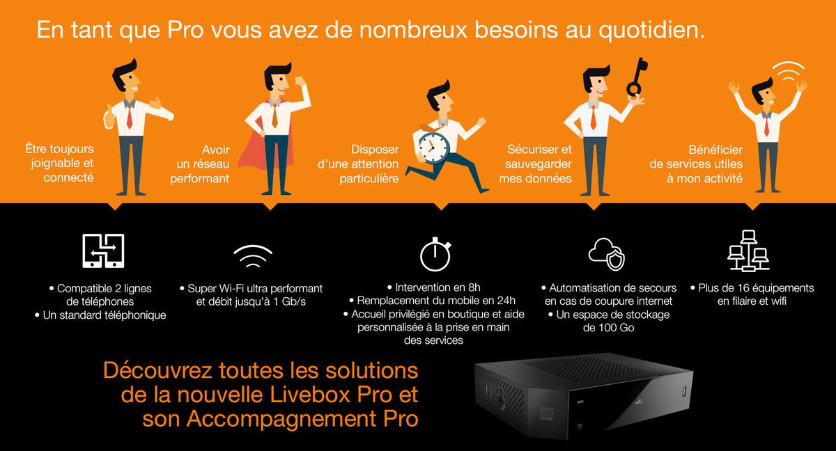 OrangePro's tweet photo. #Infographie - La nouvelle #LiveboxPro devient le cœur de l’entreprise connectée. https://t.co/5DcT6DfqLn