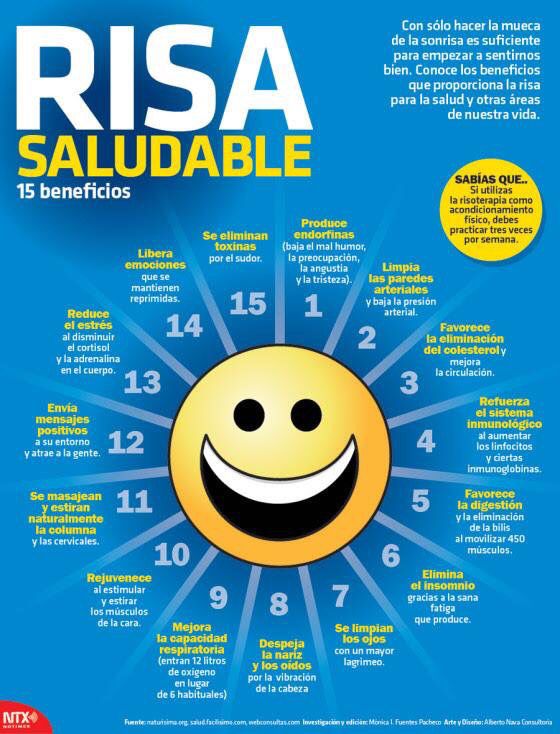 GcseSpanish's tweet image. Smiling is important - some top ideas in #Spanish!