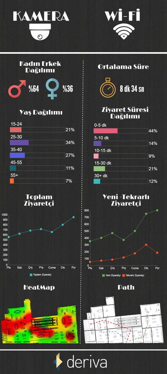 DerivaLabs's tweet photo. BİRBİRİNİ TAMAMLAYAN KAYNAKLAR İLE MÜŞTERİ ANALİZİ! 
https://t.co/nyxylnTe7g https://t.co/EUNkecvqXI