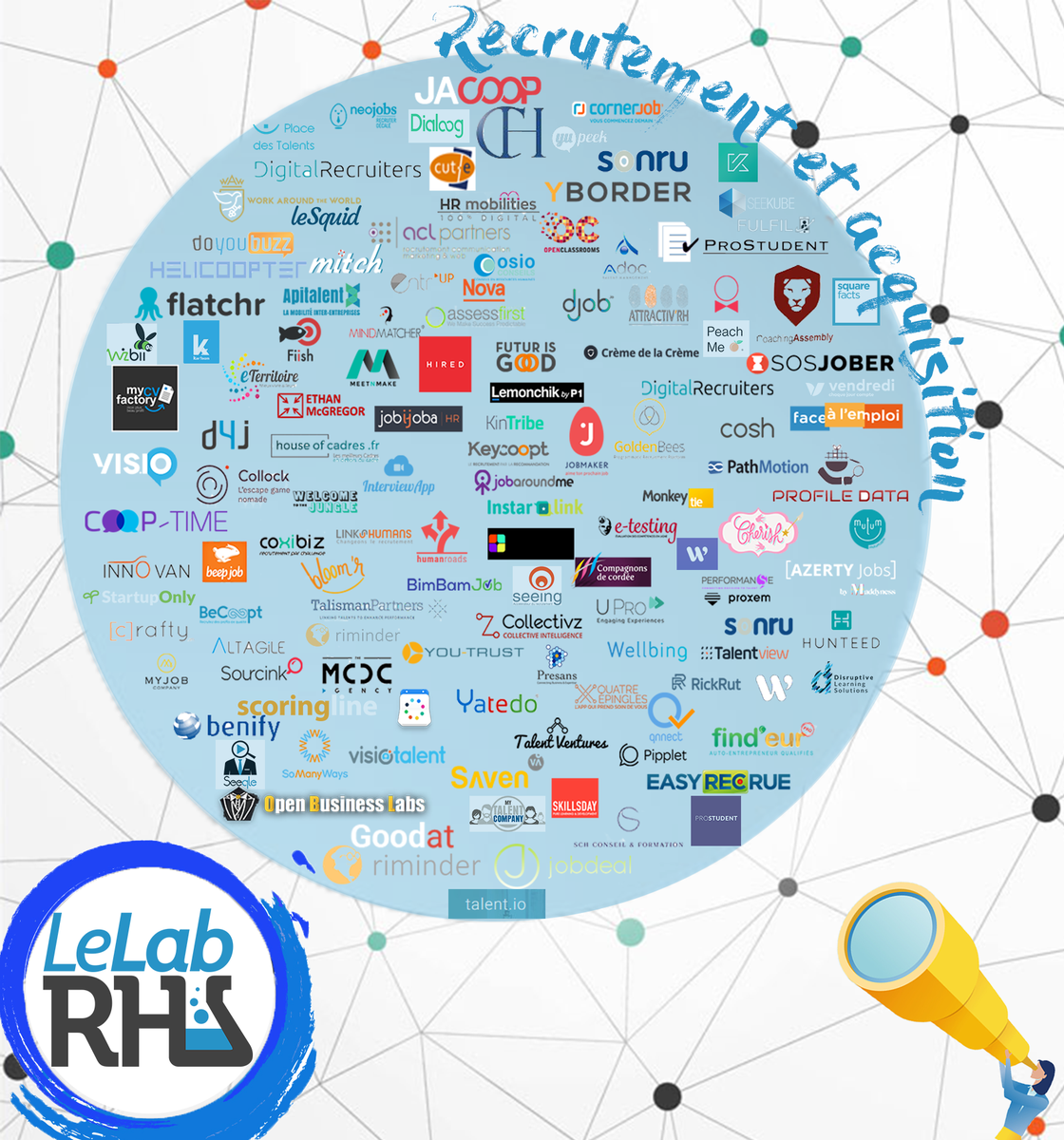 Aujourd'hui on vous présente les pros du #Recrutement ! Act III : Recrutement et Acquisition ! #RH #mapping