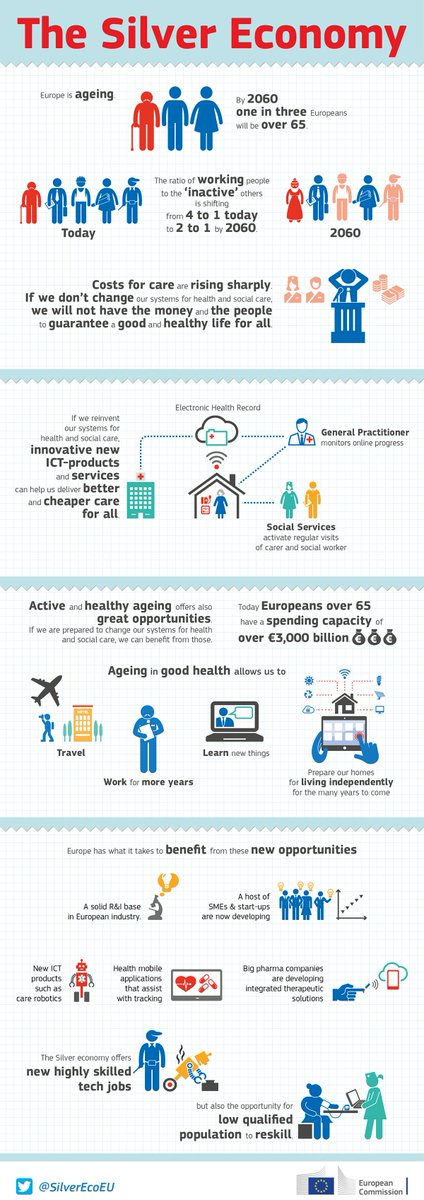 Silver Economy EU tweet media