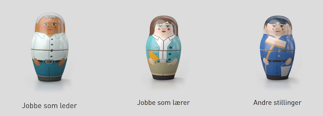 supercamilla's tweet photo. Osloskolen opprettholder stereotypiene. https://t.co/w3aqgkVabs