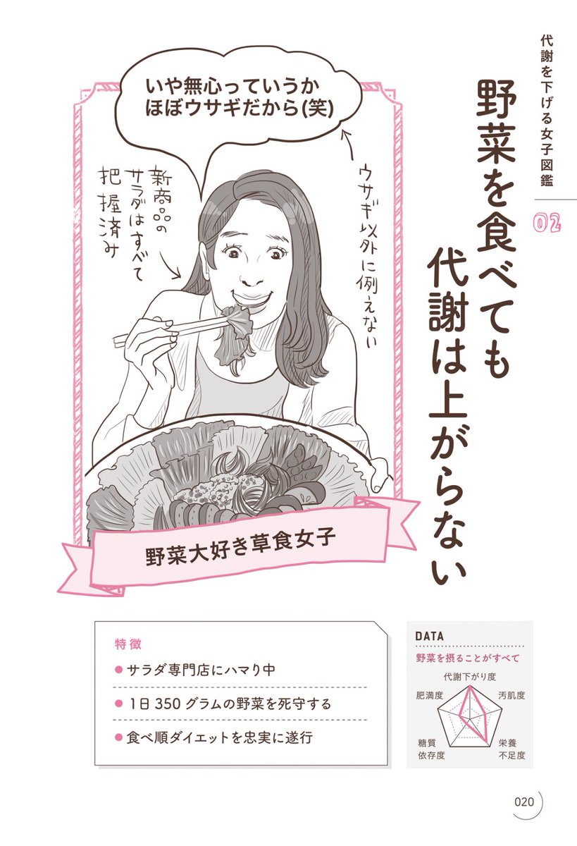 ためになる上いちいち笑える オトナ女子のための食べ方図鑑 に耳が痛い人続出 イラストが絶妙 Togetter