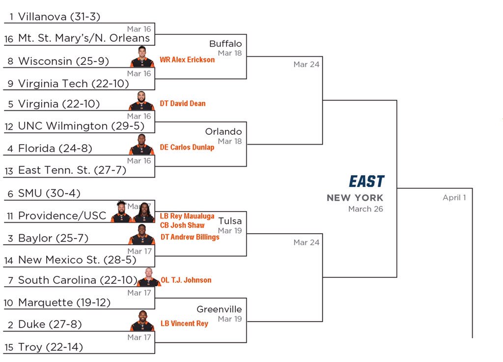 21 #Bengals players come from 17 schools in the tournament.  Who will have bragging rights? #MarchMadness https://t.co/xnwXqs8RyW
