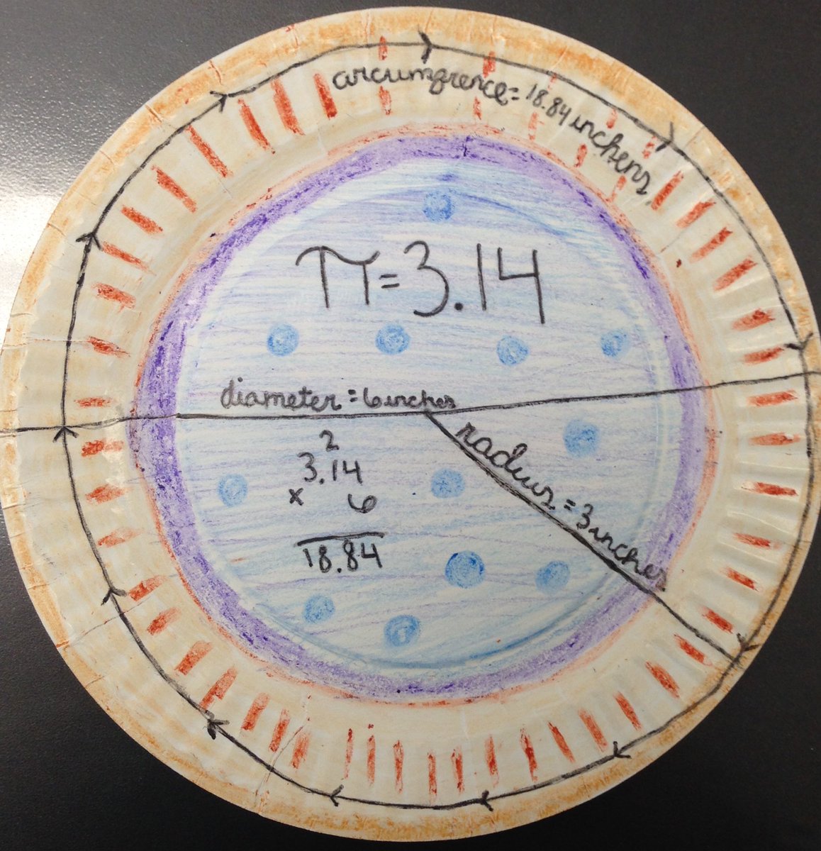 HuberD5's tweet photo. One more #PiDay pic. After learning how to calculate the circumference we concocted our own version of our favorite pies. #gacelem https://t.co/X0ytYqWBnG