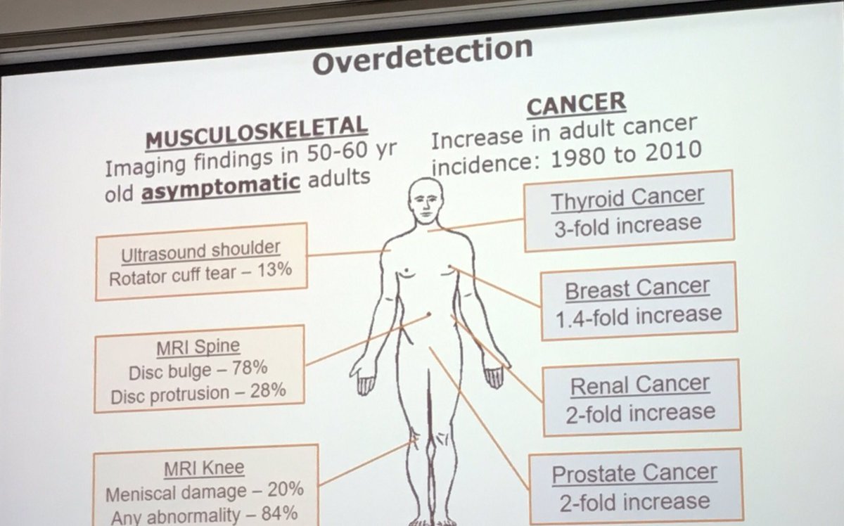 DrMukeshH's tweet photo. .@PaulGlasziou @BondUniversity @JWestbrook91 @EnricoCoiera @JBraithwaite1 @Macquarie_Uni @nhmrc #overdagonis 3-fold and so treat not needed? https://t.co/SbUOB5n498