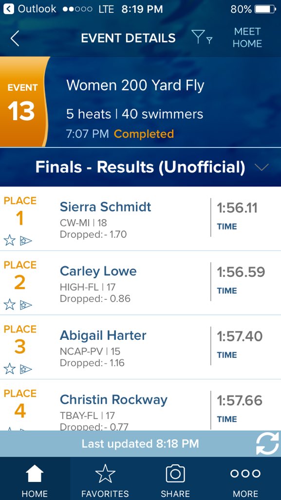 HighlanderSwim's tweet photo. C Lowe Drops a 1:56.5 2-Fly! New Team Record-USOpen Cut #NotOrdinary #2017NCSA Jrs https://t.co/hxoWpanHtq