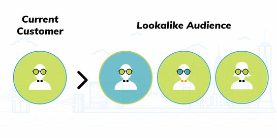 growwithbamboo's tweet photo. Lookalikes had the best CPAs in 60% of campaigns at Bamboo. Find out more stats behind lookalike audiences here: https://t.co/nCDvhKds56 https://t.co/2TskNKEOXy