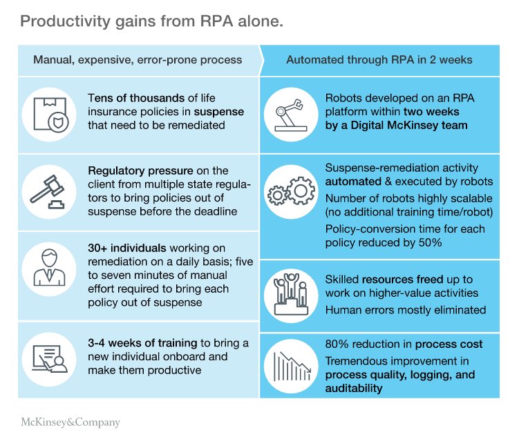 McKinsey tweet picture