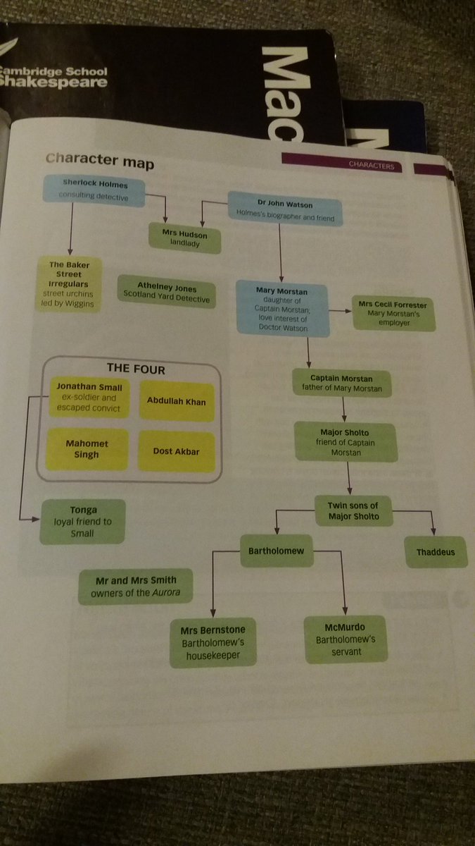 MrsSJH_Latimer's tweet photo. Useful character map for #thesignofthefour #revisionblast https://t.co/16SUhOrOGQ