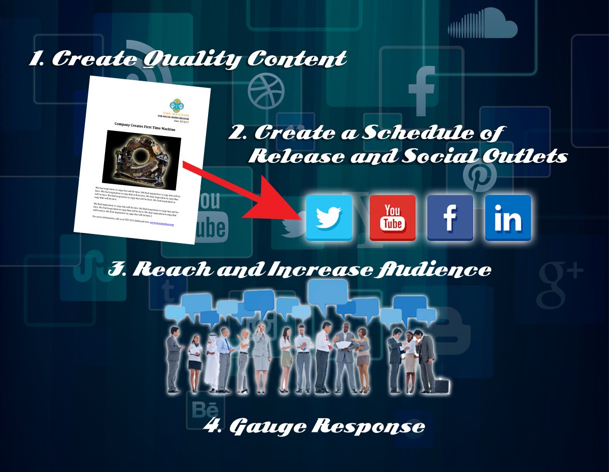 Social Media Marketing Explained: oxdesign.com/blog/social-me…