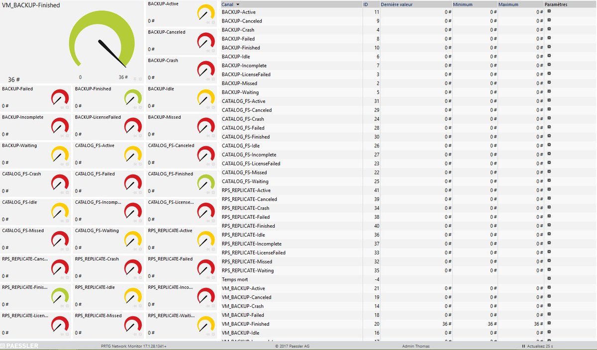 thomas_illiet's tweet photo. Encore une journée à Work sur mon Projet #PowerAPI, Aujourd'hui il me sert pour faire du monitoring d'un serveur @Arcserve :) https://t.co/2FEJB4fDig