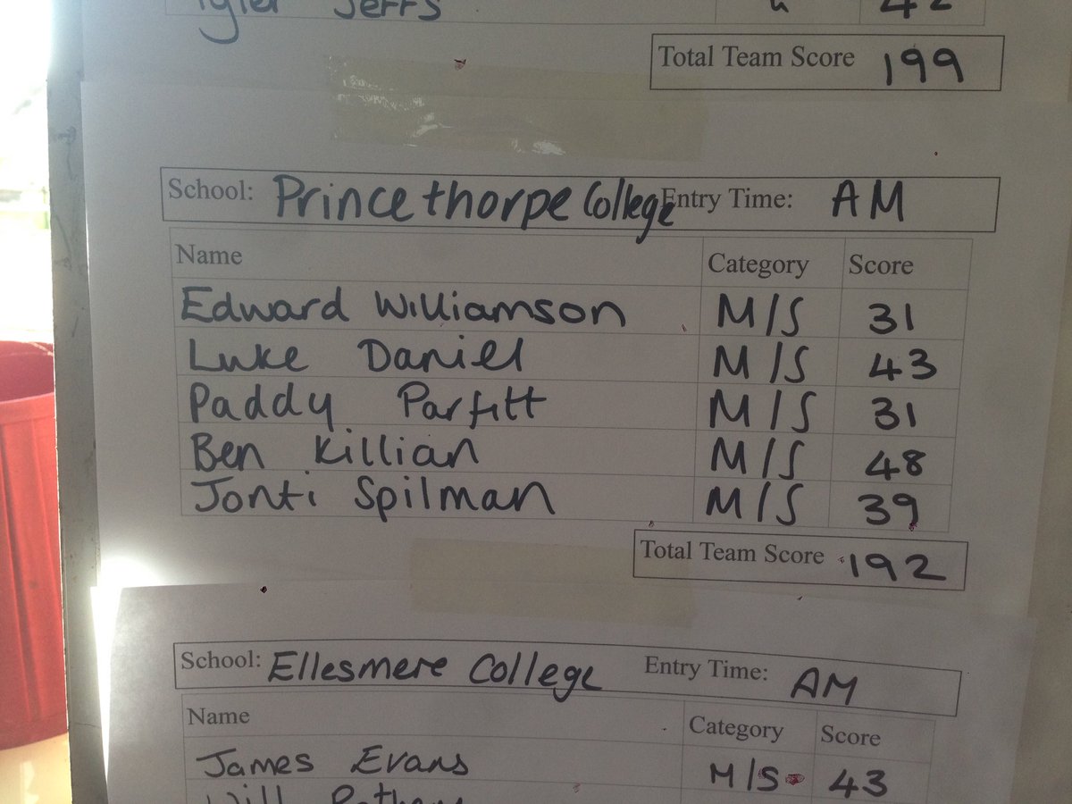 PrincethorpePE's tweet photo. Clay pigeon shooting team achieved their top score of the season at The Schools Challenge in Oakley, Bucks; third after the AM rounds! https://t.co/RSAt9QxwJd