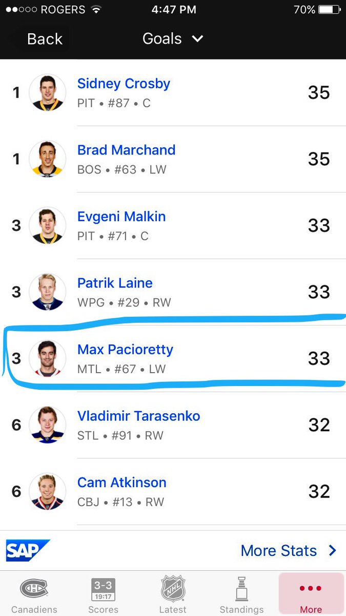 NikkF07's tweet photo. This is kind of a big deal #RocketRichardTrophyWatch #Habs #MP67 https://t.co/70ptJfUt8P