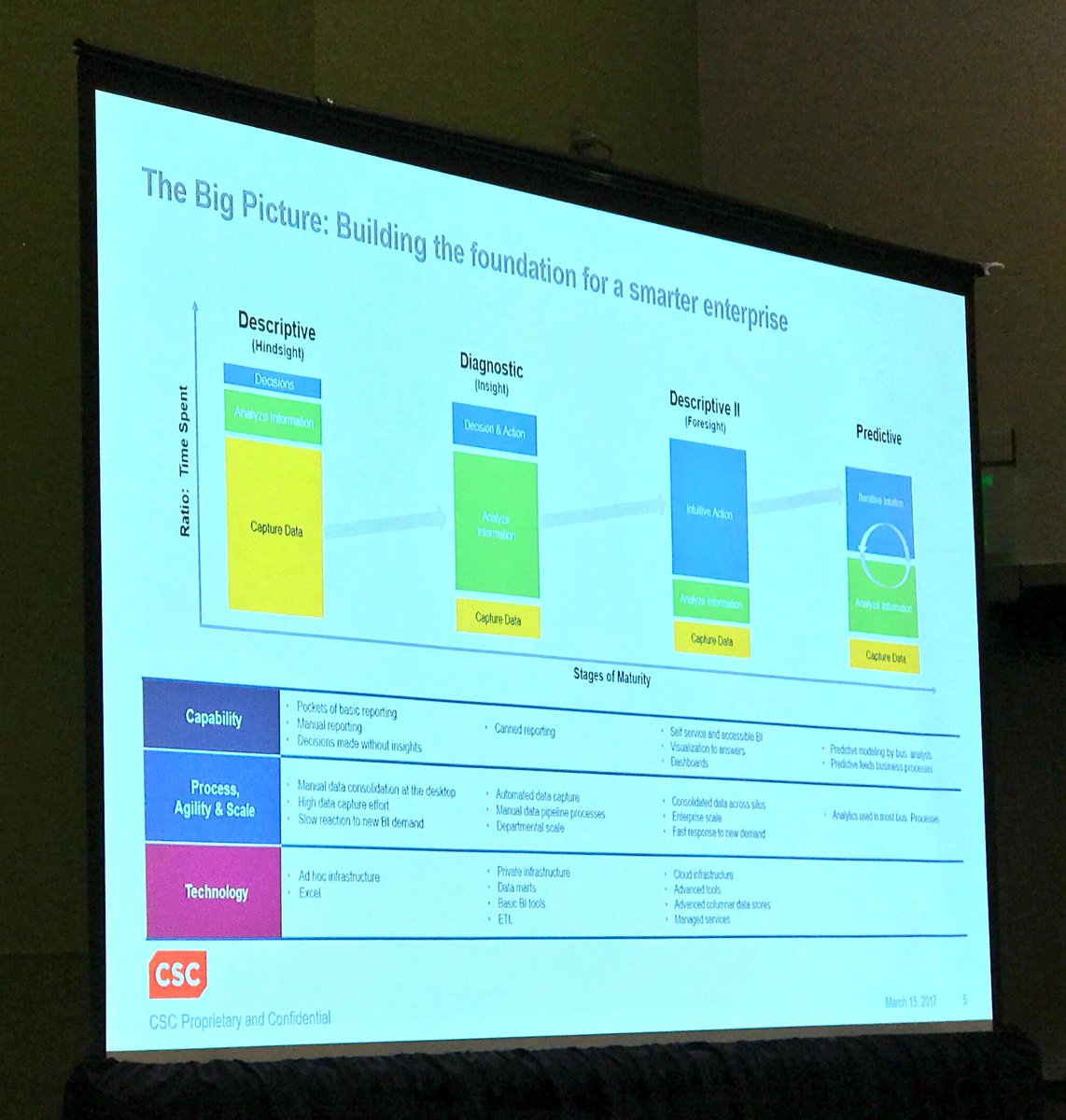 JonBruner's tweet image. The advanced-analytics IQ scale, by @JerryAOverton #StrataHadoop