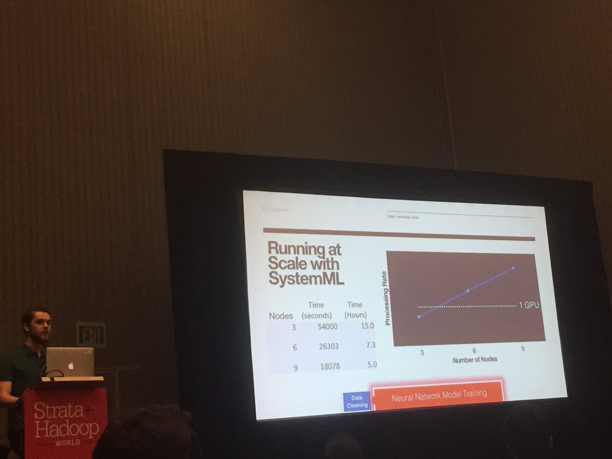 ayirpelle's tweet photo. @ApacheSystemML Mike Dusenberry @ibm #Spark Technology center #TUPAC16 #eigenDecomposition https://t.co/XESwVNz1Ql