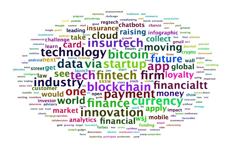 ericbonfadini's tweet photo. #datamining #textmining #fintech https://t.co/fS6GAI8Of1