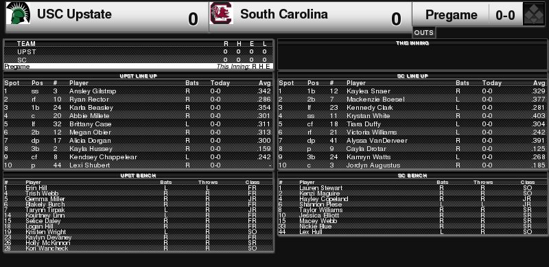 GamecockSoftbll's tweet photo. Your lineups for #Gamecocks vs. @UpstateSoftball. First pitch in 25 minutes, so still time for you to join us at #BeckhamField. https://t.co/xSgfqBnbuL