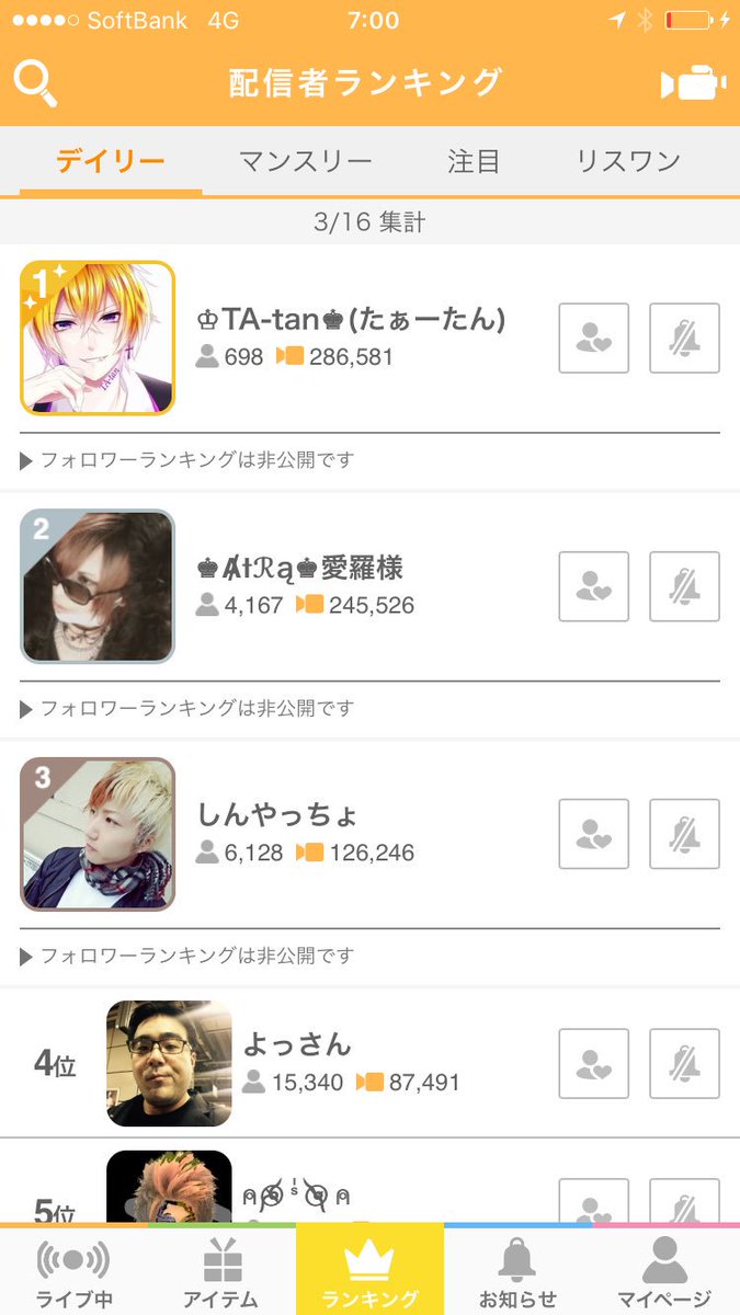 ⱥɨ A 愛羅 本垢 昨日のふわっち デイリー2位 マンスリー3位 スマホ配信しかできない状態で 沢山のアイテム支援 コメント フォローありがとうございます