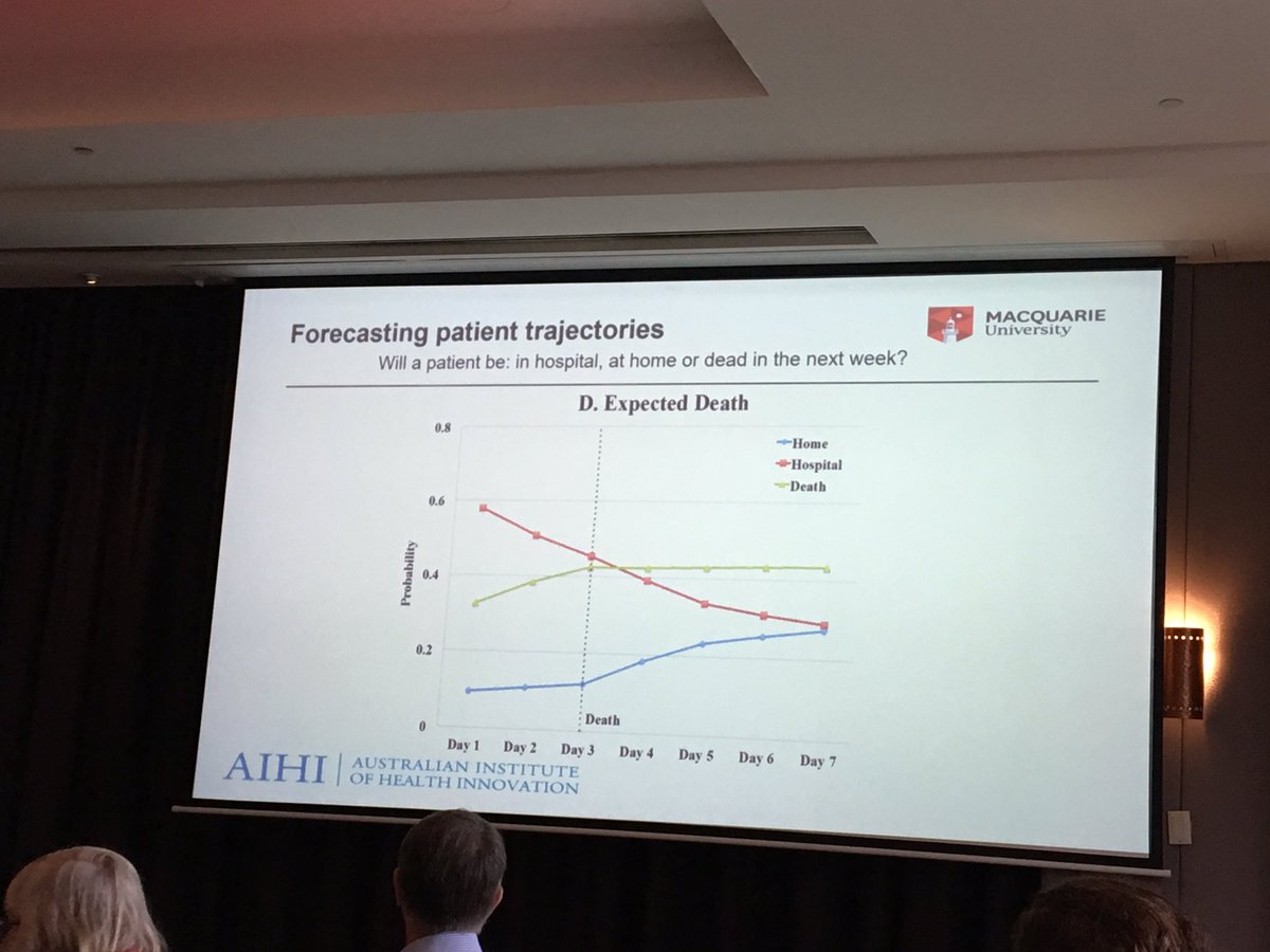 DrMukeshH's tweet photo. .@EnricoCoiera @JBraithwaite1 @Macquarie_Uni @nhmrc precusion to ID high risk patients using dashboards(?) based on what's known #getITright https://t.co/TwZzF37raz