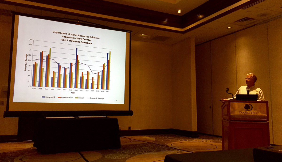 Ag&Natural Resources (@ucanr) on Twitter photo Do Californians still need to conserve #cawater? Yes. Peter Brostrom <a href="/CA_DWR/">California Department of Water Resources</a> points to variability of supply over years Do Californians still need to conserve #cawater? Yes. Peter Brostrom <a href="/CA_DWR/">California Department of Water Resources</a> points to variability of supply over years