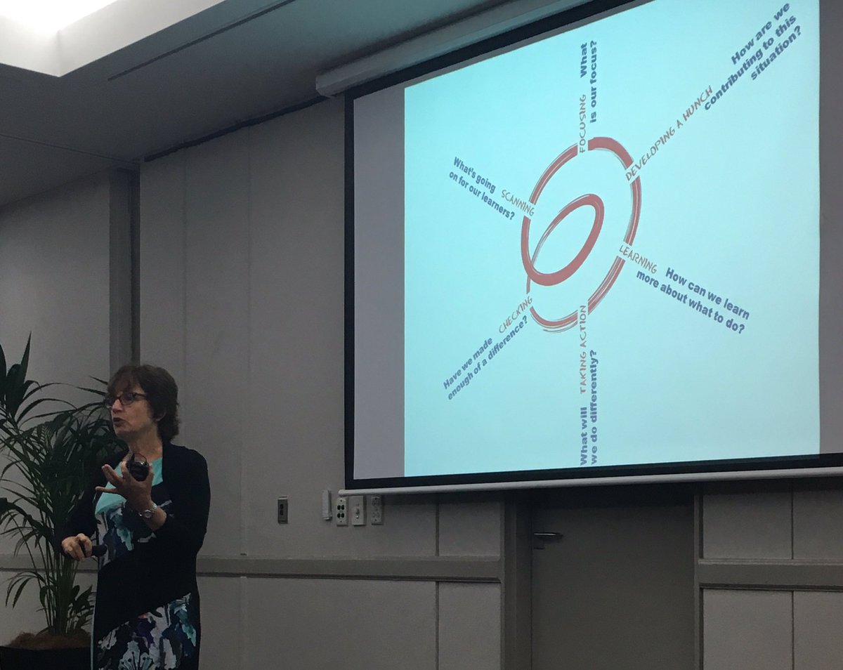 #spiralofinquiry with Helen Timperley <a href="/_leanne_h/">leanne hodges</a> Q. Is your teacher PL inquiry based, collaborative, linked &amp; coherent, professionally lead