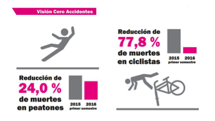 ¿Por qué detener esta política pública, si estamos salvando vidas? #VisionCero
vía <a href="/Pajaropolitico/">Animal Político</a> ow.ly/42Z4309WVLn