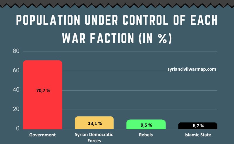 [BIZTPOL] Szíria és Irak - 4. - Page 32 C6a1nk3XEAIfKhr