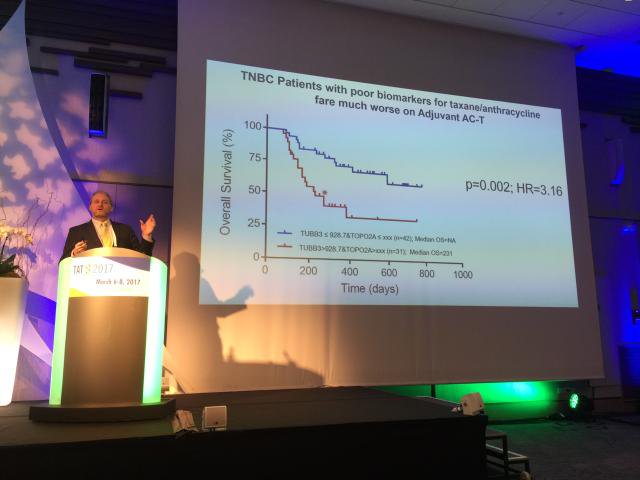 Cancer2020's tweet image. Todd Hembrough fr @Nantomics discusses TNBC patients with poor biomarkers for taxane fare much worse on Adjuvant AC-T. #TAT2017