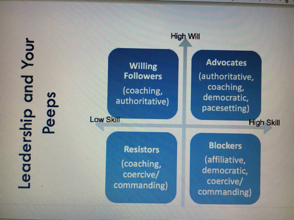 NanciJohnson2's tweet photo. @ttulipana Coaching is the most high leverage leadership style for working with groups of people. #mosharedlearning https://t.co/Hi9MKUqLk9