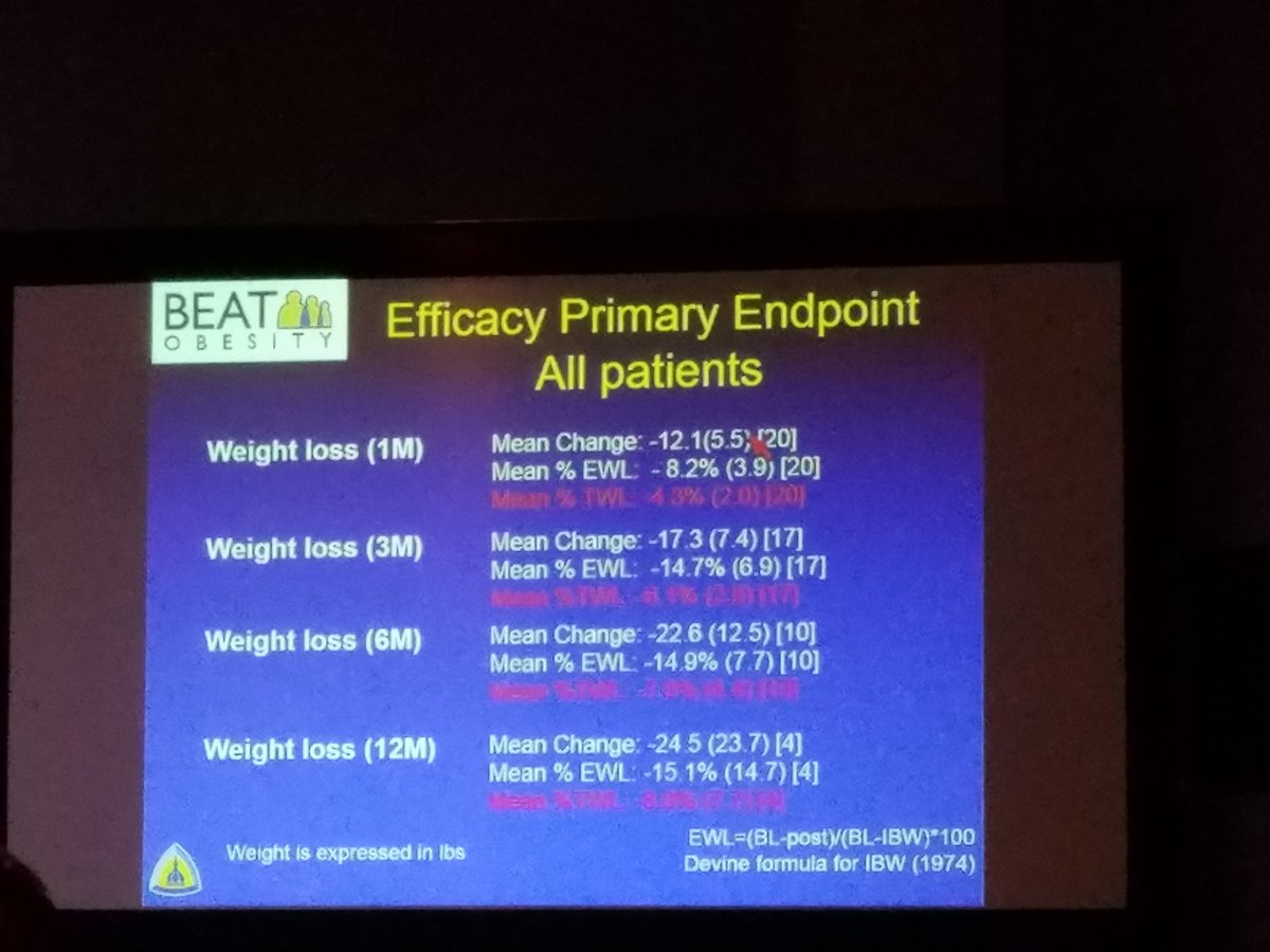 Sandeep Rao MD MBA (@drrao_md) on Twitter photo Early results from <a href="/DrCliffWeiss/">Clifford R Weiss, MD</a> BEAT #obesity trial studying minimally invasive #Bariatric procedure look promising. #SIR17DC #irad Early results from <a href="/DrCliffWeiss/">Clifford R Weiss, MD</a> BEAT #obesity trial studying minimally invasive #Bariatric procedure look promising. #SIR17DC #irad