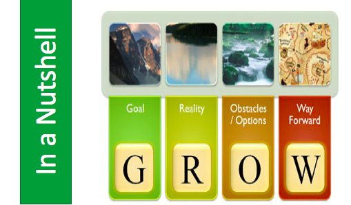 NanciJohnson2's tweet photo. @ttulipana Goal: individual/team is successful attaining higher level of perform. Win is the coachees, not the coaches! #Mosharedlearning https://t.co/HIgfuxbBEI