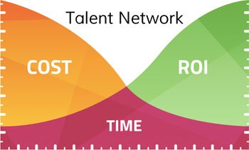 wernerj71's tweet photo. Here's how talent networks can pay off big. Talent Network ROI https://t.co/Jta2XrG5yq #talentacquisition #recruiting https://t.co/mooHbQGdq5