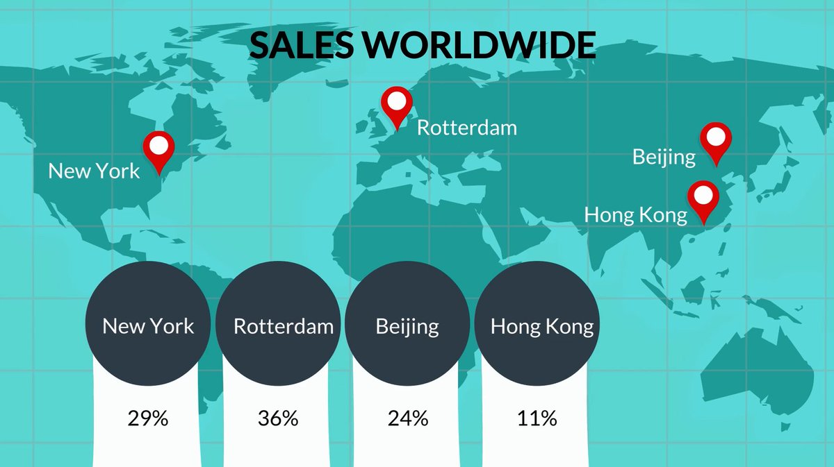 DutchAnimations's tweet photo. Informatie of data op een visuele manier delen? https://t.co/Mk3eGRB8gi https://t.co/25Ken50Pvp
