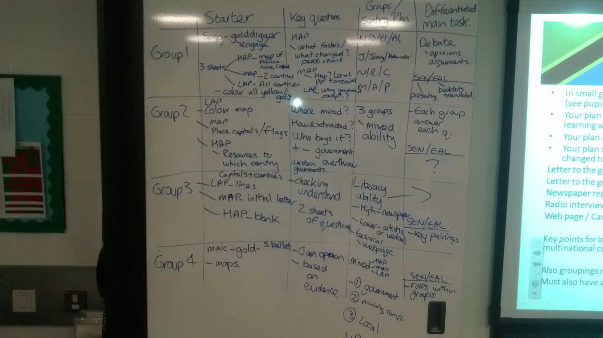 LBHSLearning's tweet photo. LBHS 'Deep Learning' CPD continues. The differentiation group worked well together today. https://t.co/vt4Zbayw6h
