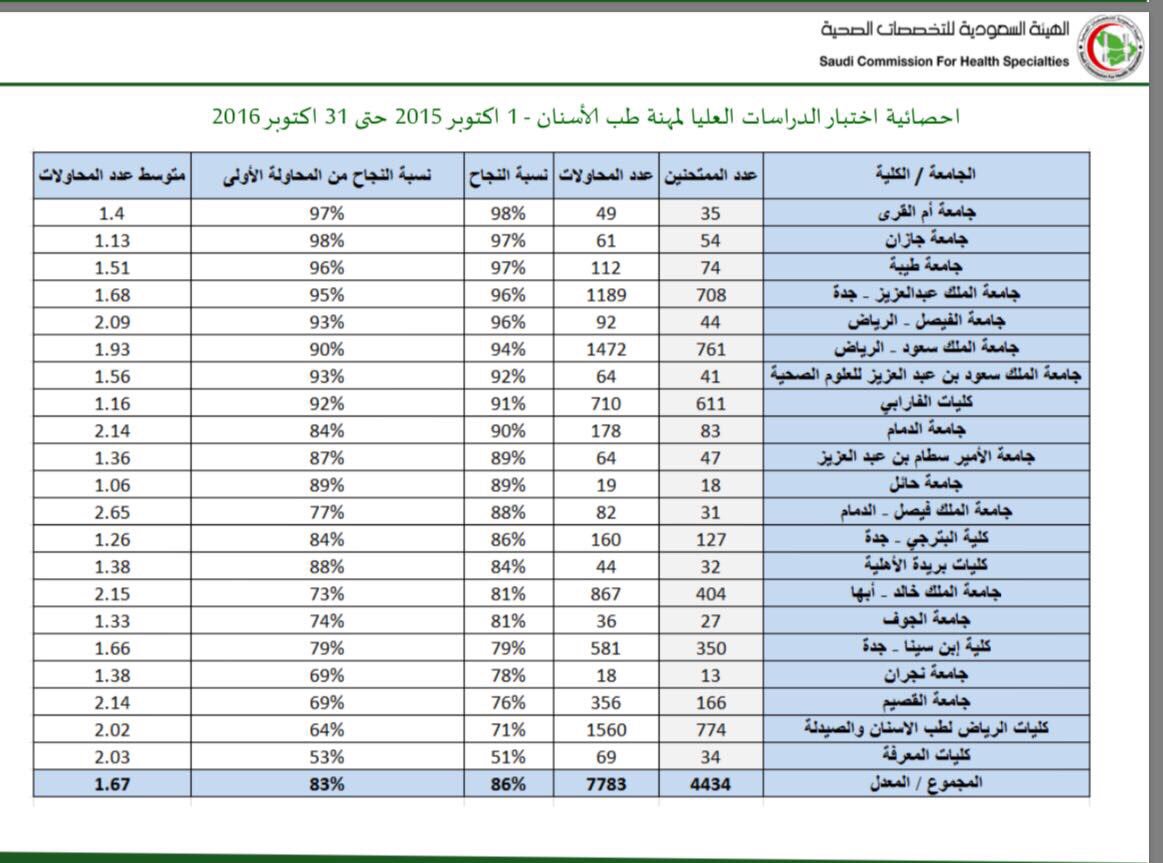 موزونة جامعة جازان