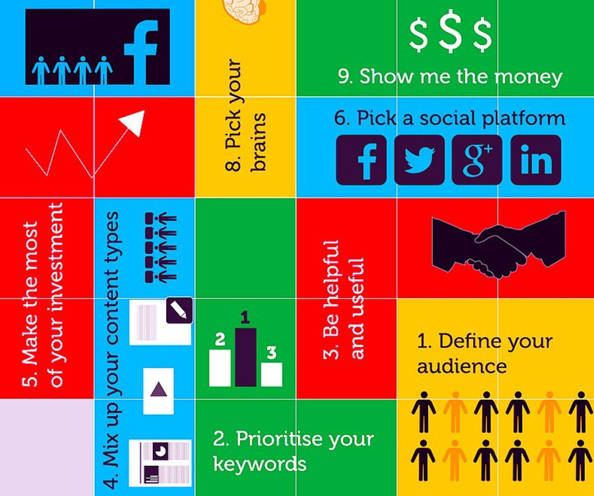formulateio's tweet photo. #Marketing Visual Snap - #DigitalMarketing #SMM #defstar5 #ContentMarketing #makeyourownlane #GrowthHacking #SEO
via @SMMKevin @ipfconline1 https://t.co/3YgXWcuOd5