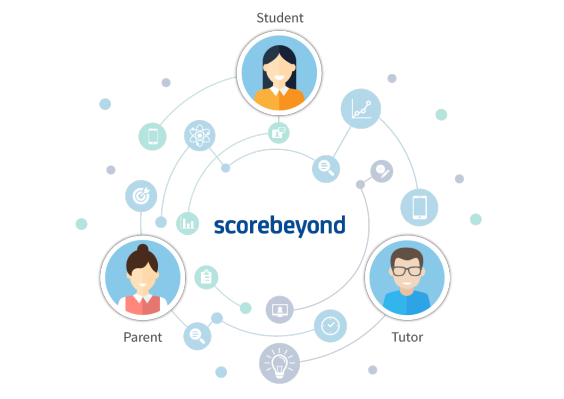 homeschoolcom's tweet image. Try 1-hour of @ScoreBeyond personalized, data-driven tutoring for a special discounted rate of $39 (normally $59).  bit.ly/2m2QcoT