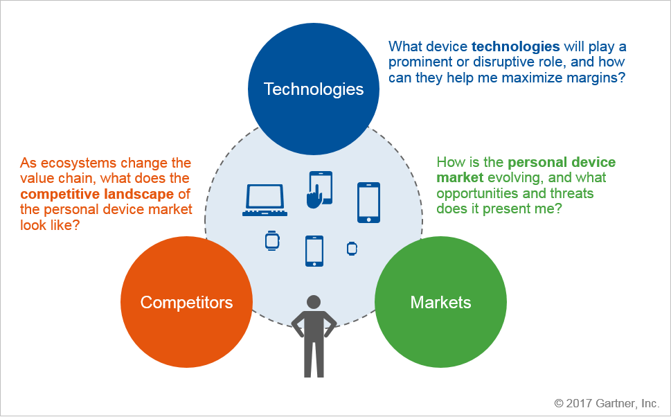 Digital_Century's tweet photo. Leverage digital business opportunities and the economics of connections to enhance profitability, lower the price of devices #Digital https://t.co/9Siur848fV