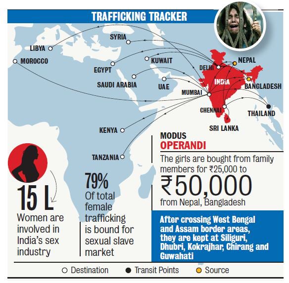 @LindaSuhler There is real oppression of Women in the World today. Women sold like animals. #InternatonalWomensDay #humantrafficking