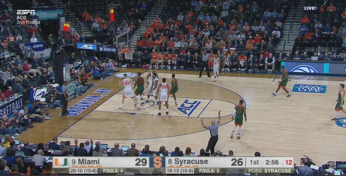 ACC tournament --- At the Half:  The Canes lead Syracuse 36-28 https://t.co/6GIAZNMIzO