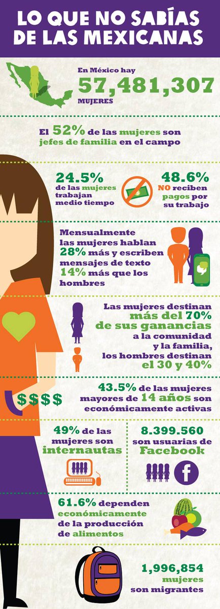 AccionVirtualMX's tweet photo. Datos sobre las mujeres mexicanas #SoyFuerte #DiaInternacionalDeLaMujer #AcciónVirtual #DatoAV https://t.co/t1F3OkJfwO
