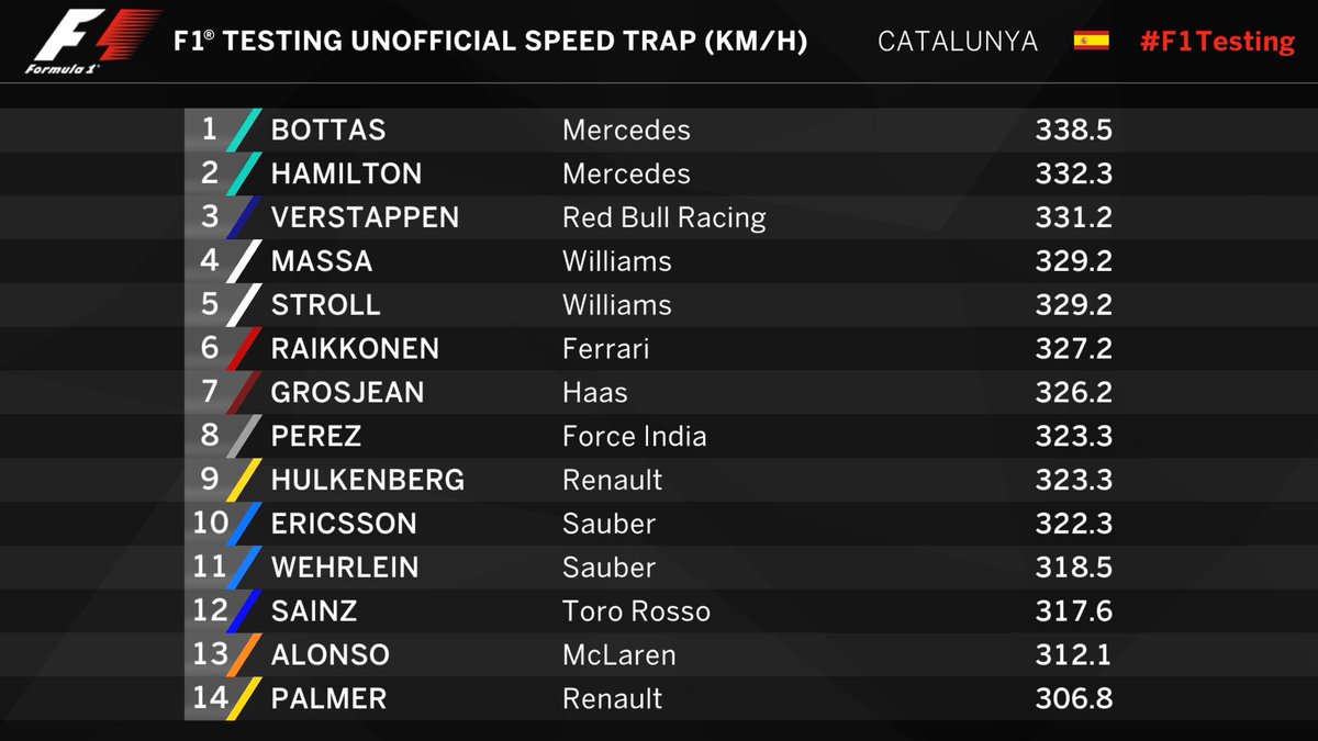 Formula 1 - 2017 / F2 Series - Página 3 C6aiutwXQAE5010