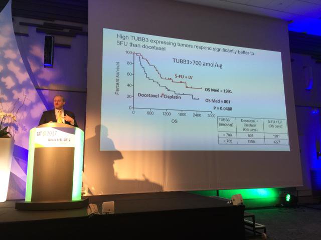 Cancer2020's tweet image. Todd Hembrough fr @Nantomics discusses how TUBB3 expressing tumors respond better to 5FU than docetaxel. #TAT2017