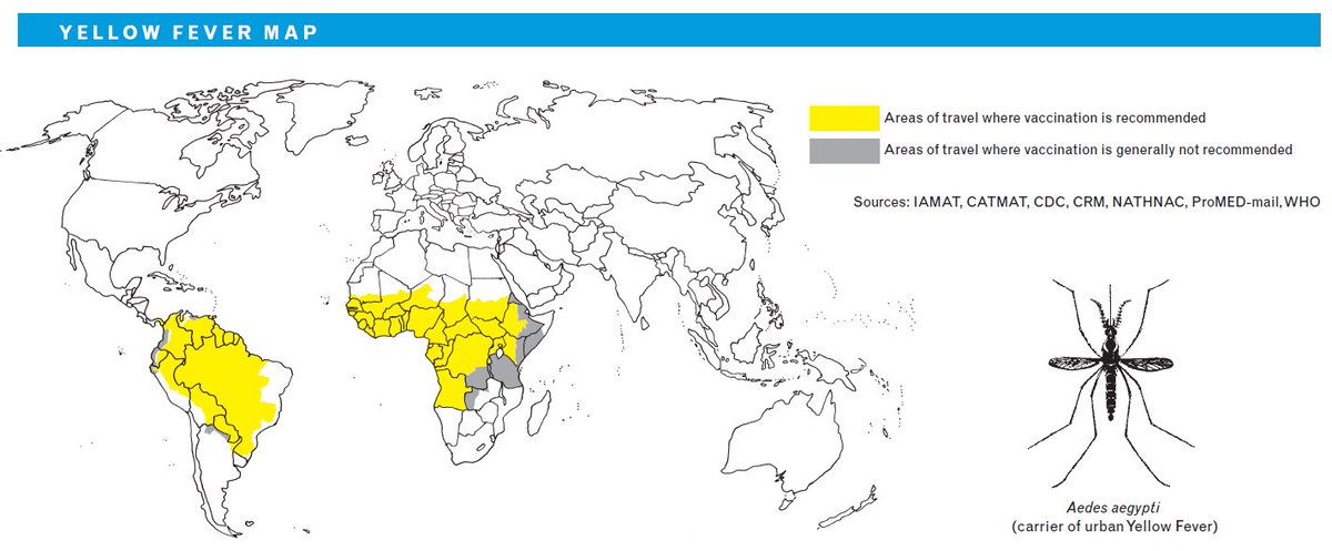 World Immunization Chart