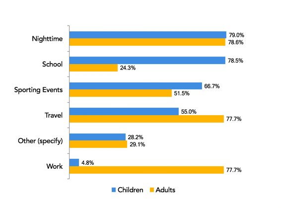 joyclee's tweet image. For what purposes is #DIY mobile technology being used? 4/ doctorasdesigner.com/real-world-use…
#2017DDC #digitalhealth