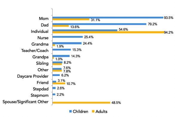 joyclee's tweet image. Who is viewing @NightscoutProj #DIY mobile technology data? 5/ doctorasdesigner.com/real-world-use…
#2017DDC #DigitalHealth
